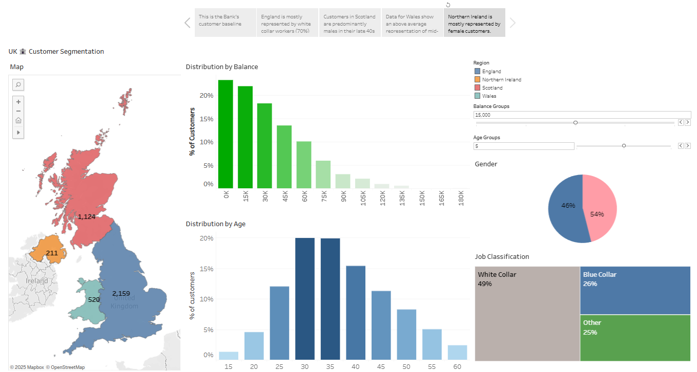 UK Bank Customer Segmentation